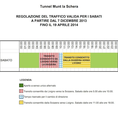 Info viabilit Tunnel Munt La Schera