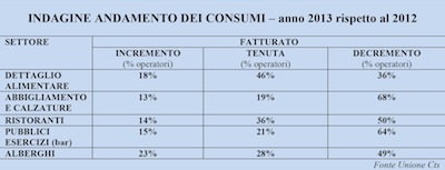 Unione Cts Sondrio: 