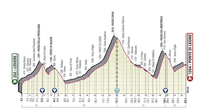 Il GIRO d’ITALIA 2019 e il tappone alpino