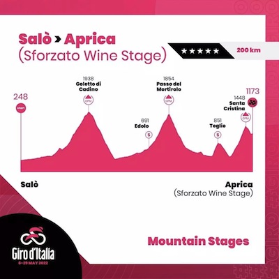 Anteprime del GIRO d’ITALIA 