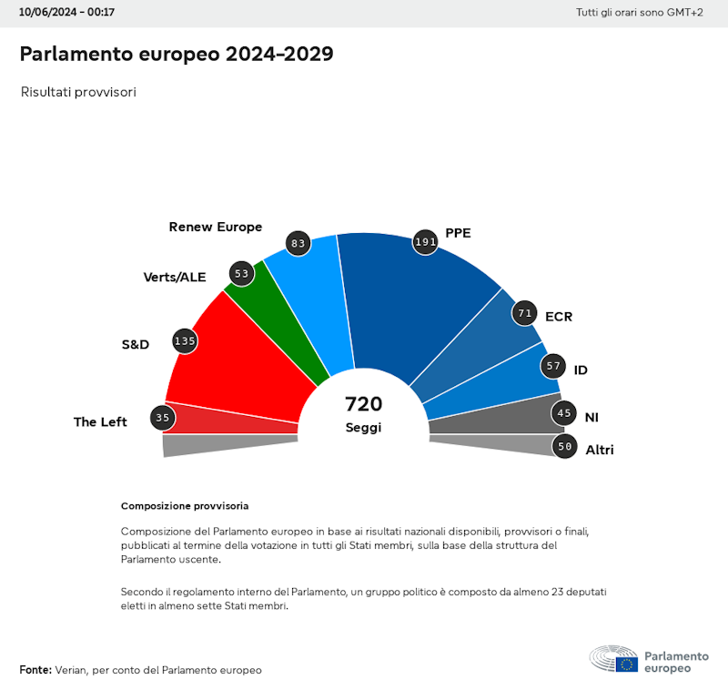 EUROPEE 
