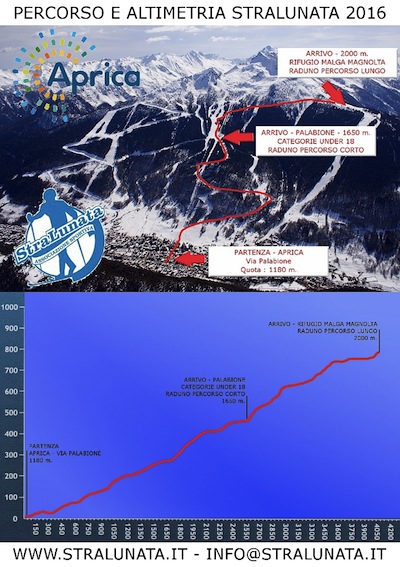 La Stralunata  solo all’APRICA!