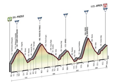 Il GIRO D’ITALIA non rinuncia alla salita del MORTIROLO