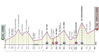 NIENTE GAVIA al Giro 2019