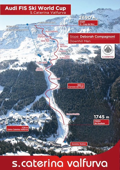 VALFURVA mondiale